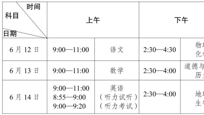 往事不堪回首？克洛普：去年这时候太可怕了，现在比那时幸福6倍